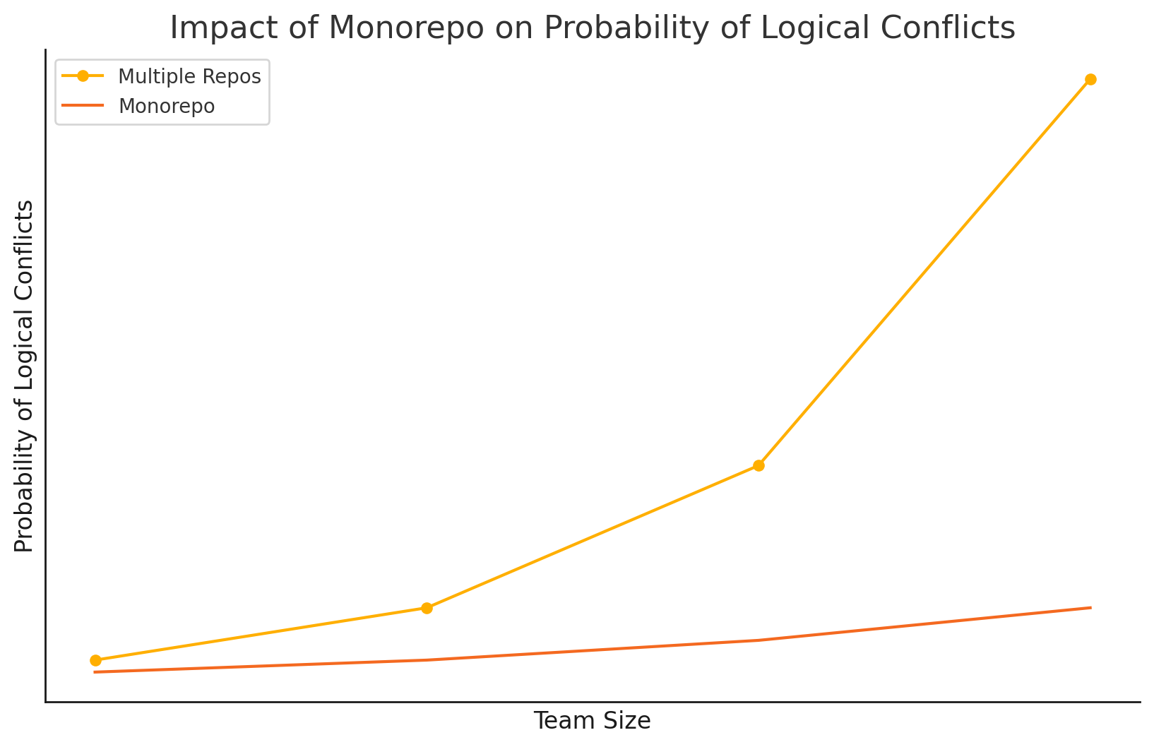 conflict graph